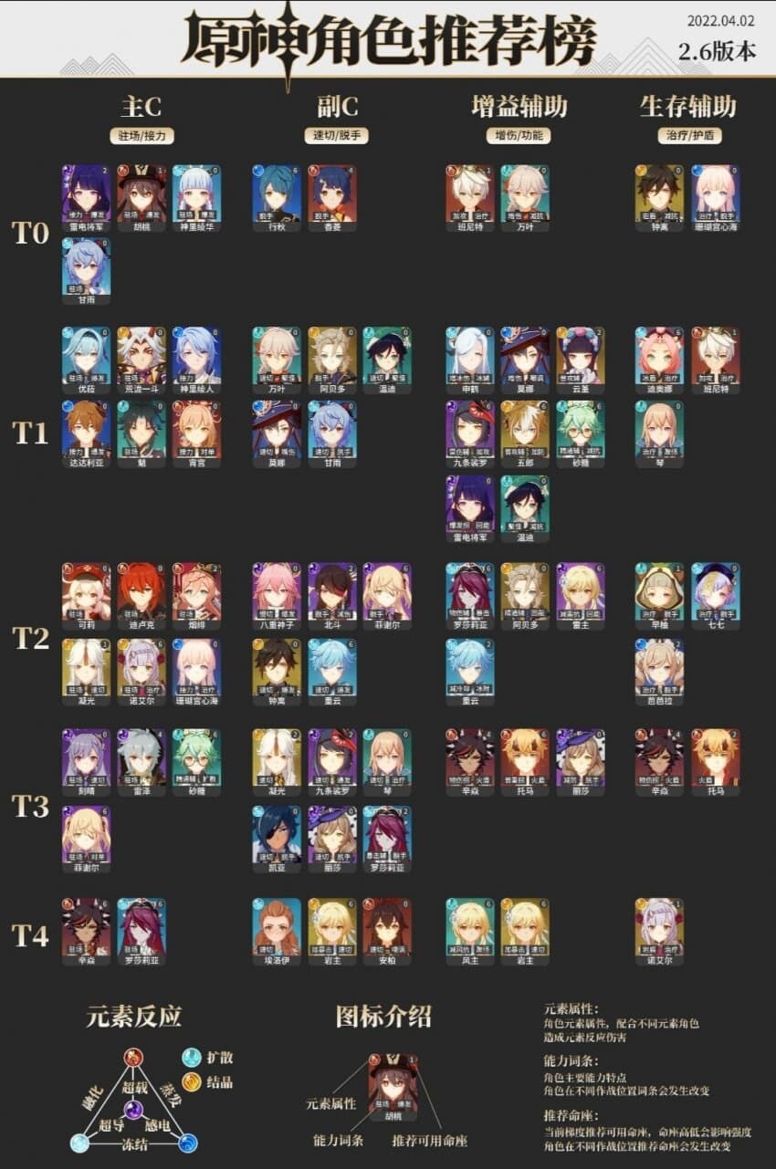 (장문) 어제 3.3 티어표를 보고 개인적인 생각_1.jpg