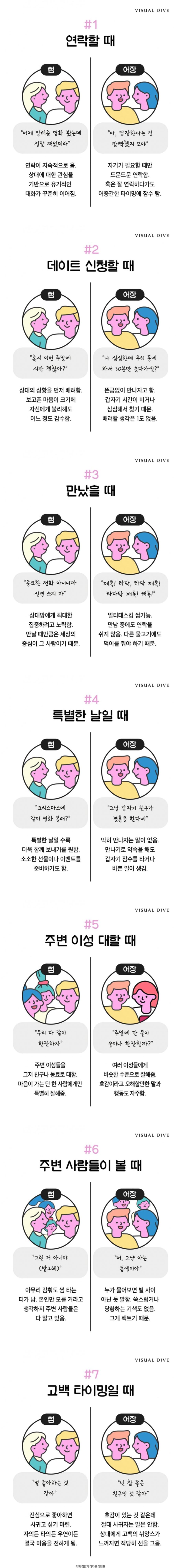 썸인지 어장관리인지 구별하기_1.png