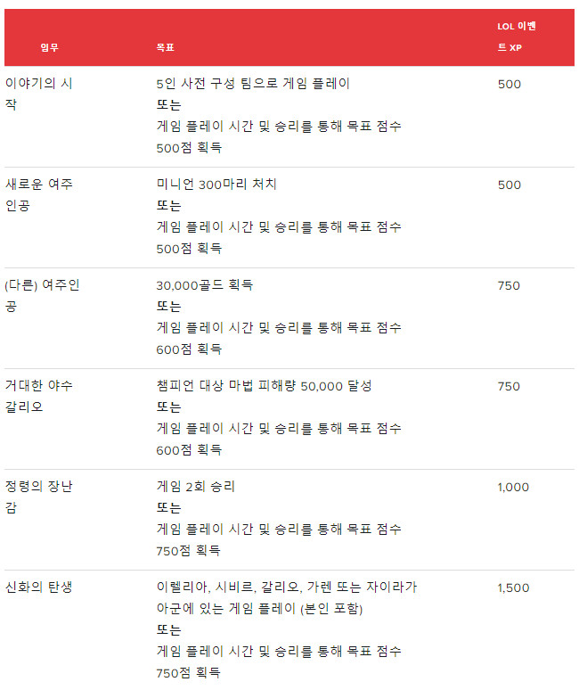 리그 오브 레전드 - 2023 설맞이 축제_6.png