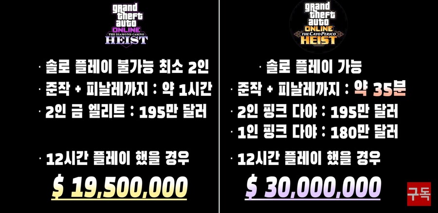 ps4 5) 각종습격 뉴비분들구합니다 | GTA 5 | RULIWEB Ps4 5) 각종습격 뉴비분들구합니다 | Gta 5 | Ruliweb