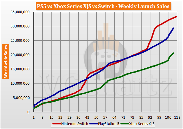 launch-aligned-sales-2022-week-110-2.png