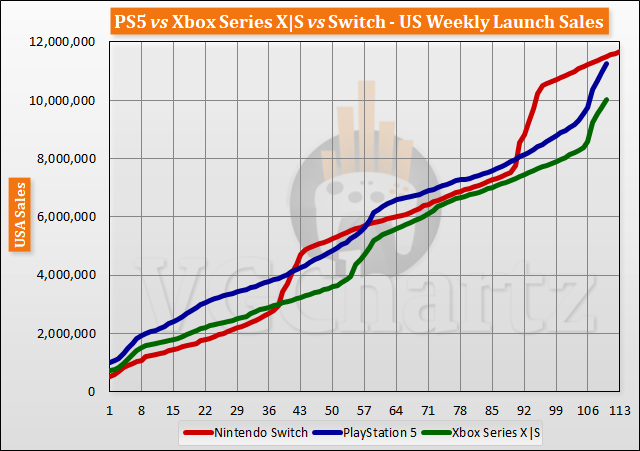 launch-aligned-sales-2022-week-110-4.png