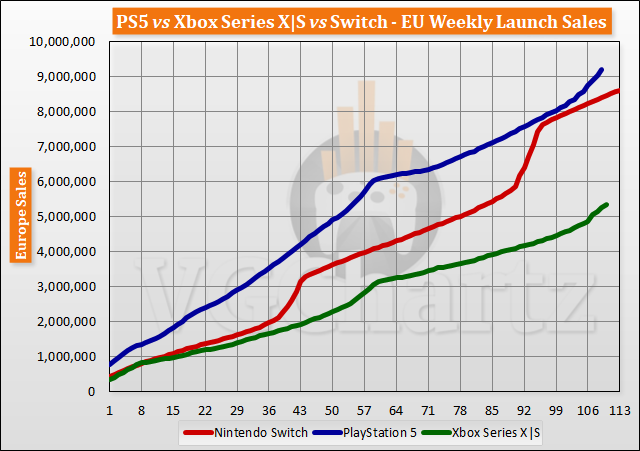 launch-aligned-sales-2022-week-110-1.png