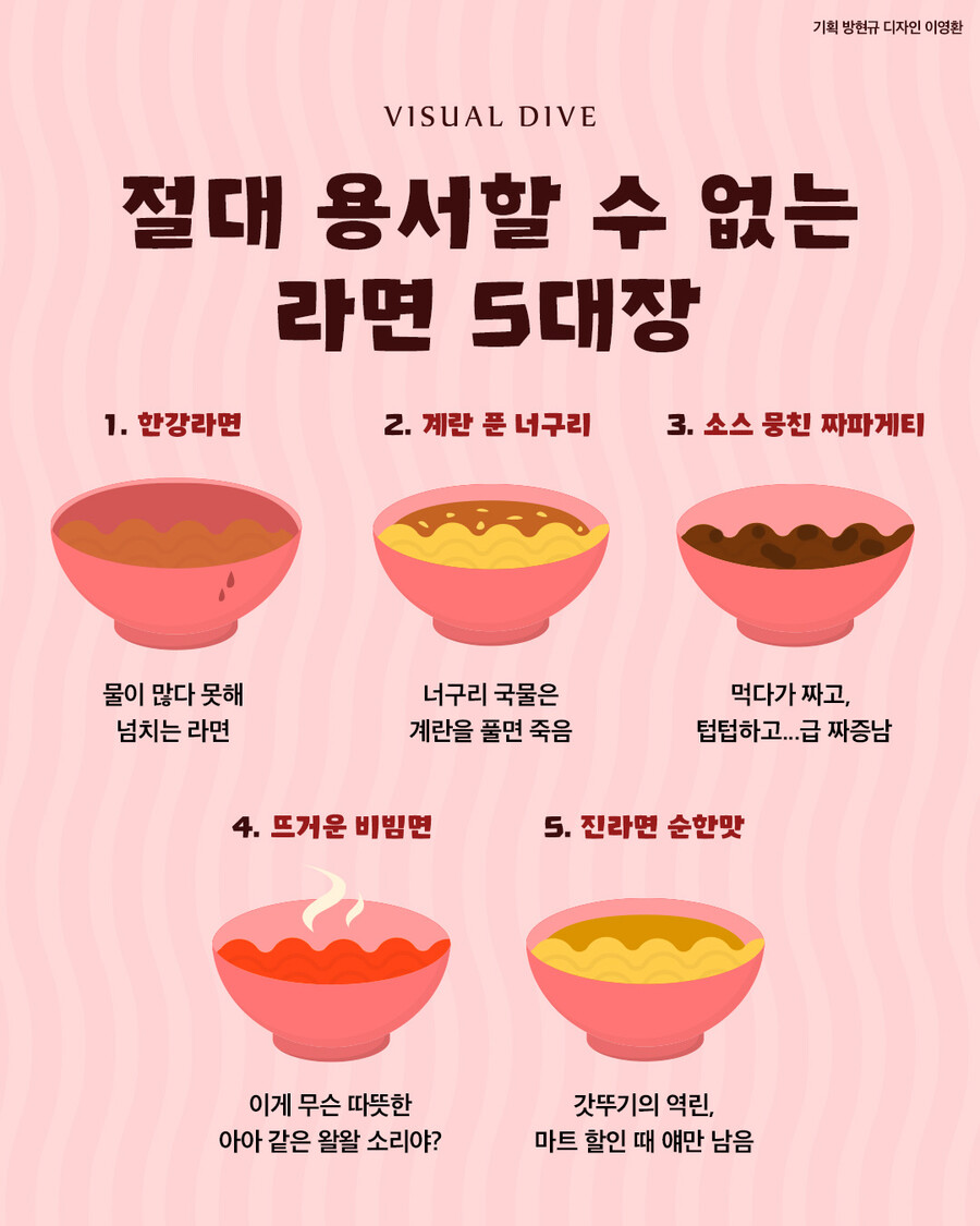 용서가 안 되는 라면 5대장.jpg_1.jpg
