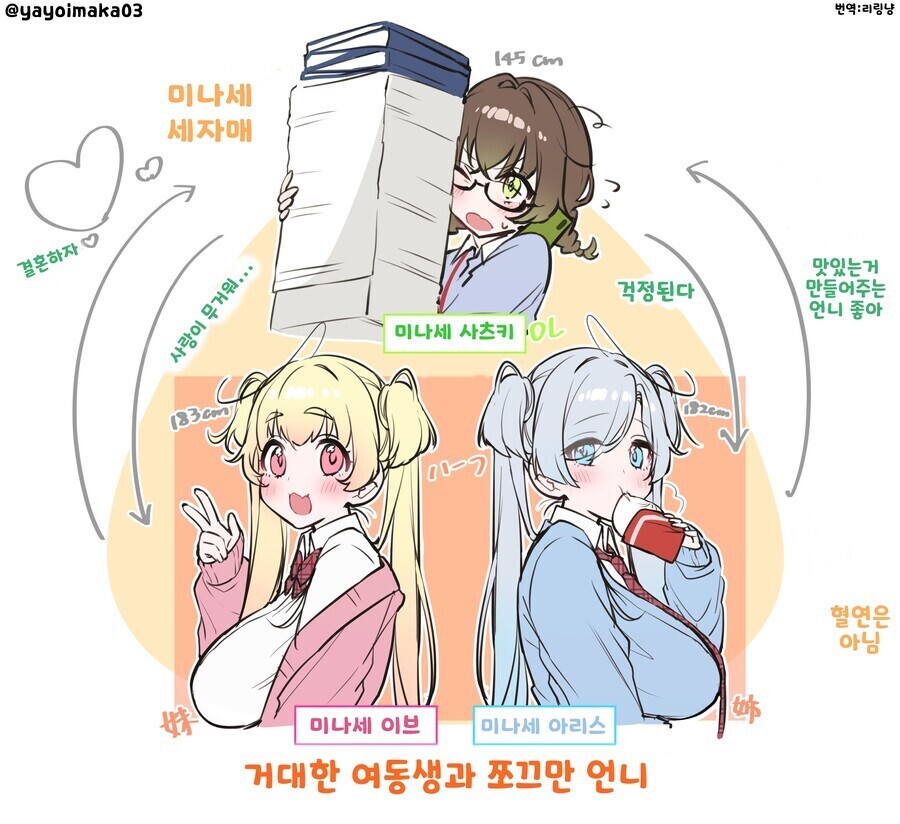 언니보다 키가 큰 여동생 만화_5.jpg