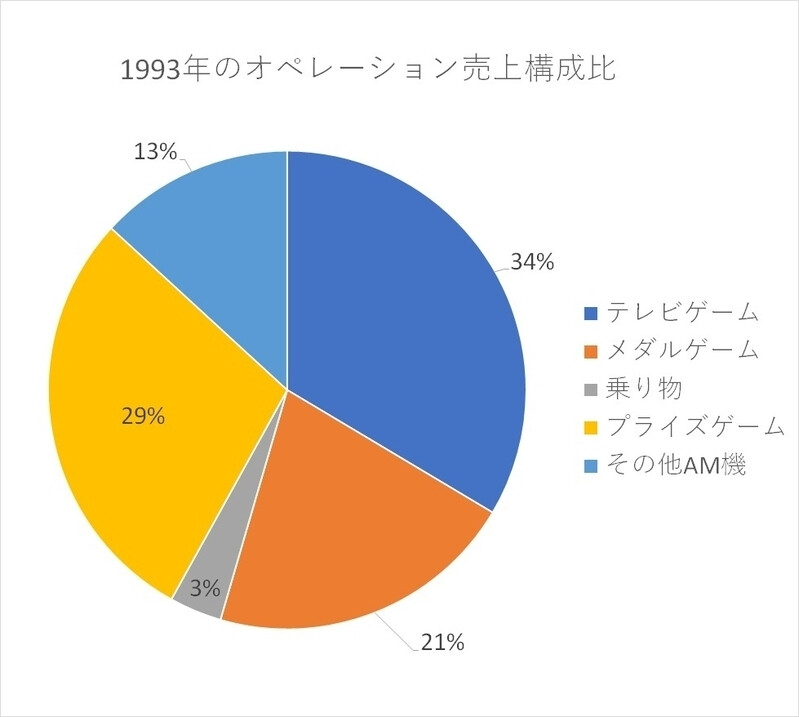 당시의 랭킹으로 보는 일본 아케이드 게임 시장 (캡콤과 SNK를 중심으로) 01_2.png