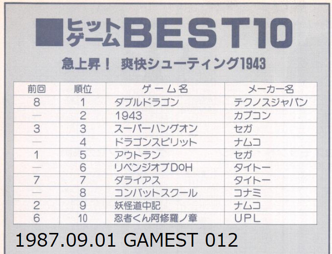 당시의 랭킹으로 보는 일본 아케이드 게임 시장 (캡콤과 SNK를 중심으로) 01_18.png