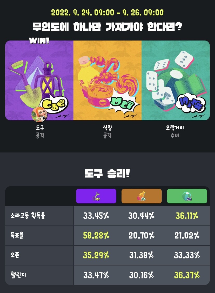 페스티벌 점수 집계, 이대로 괜찮은가?_1.jpg