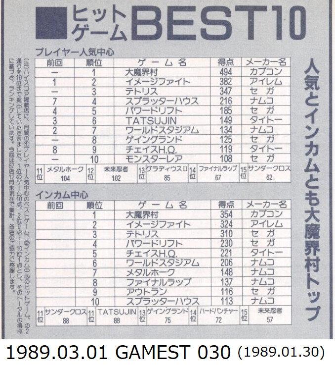 당시의 랭킹으로 보는 일본 아케이드 게임 시장 (캡콤과 SNK를 중심으로) 03_3.png