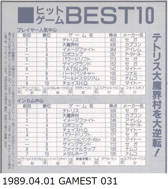 당시의 랭킹으로 보는 일본 아케이드 게임 시장 (캡콤과 SNK를 중심으로) 03_5.png