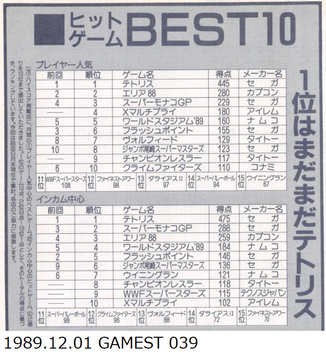 당시의 랭킹으로 보는 일본 아케이드 게임 시장 (캡콤과 SNK를 중심으로) 03_18.png
