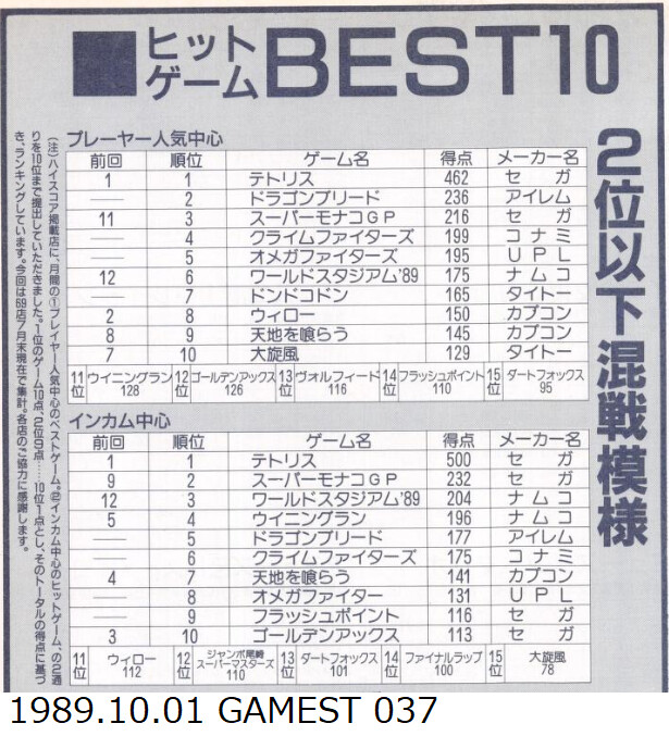 당시의 랭킹으로 보는 일본 아케이드 게임 시장 (캡콤과 SNK를 중심으로) 03_15.png
