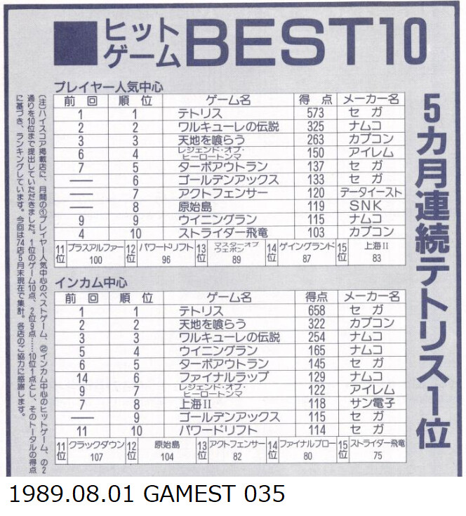 당시의 랭킹으로 보는 일본 아케이드 게임 시장 (캡콤과 SNK를 중심으로) 03_11.png