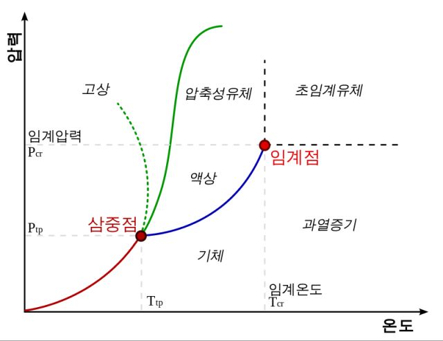 핫팩] 의 원리_2.png