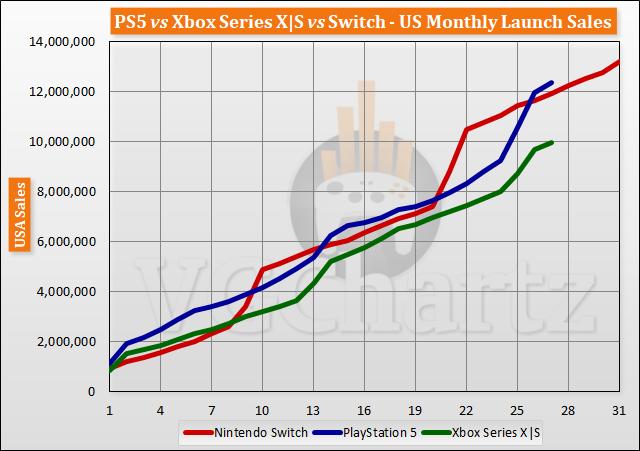 launch-aligned-sales-2023-month-27-3.png