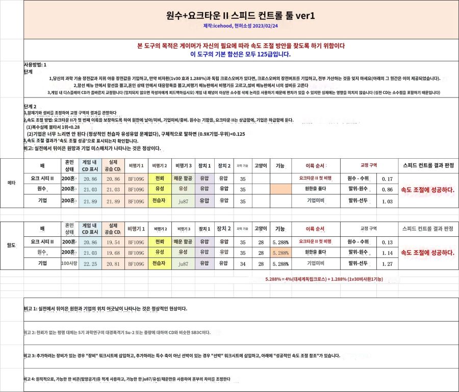 임플래커블이 포함된 항모팟 공습 쿨타임 조절표_5.jpg