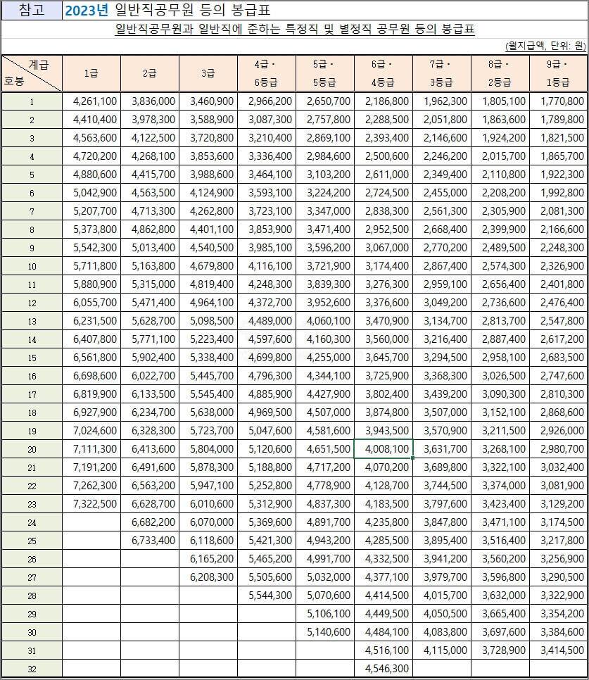 베스트 공무원 10년차 기준 실제 월급 계산해봄_1.jpg
