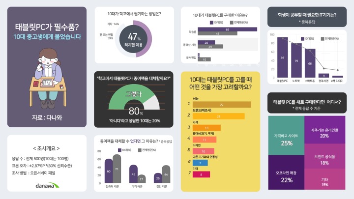 [사진자료] 1. 10대 태블릿PC 이용 행태조사 인포그래픽.jpg