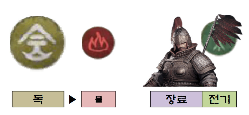 [팁!] 모든 보스들의 약점 속성표!_16.png