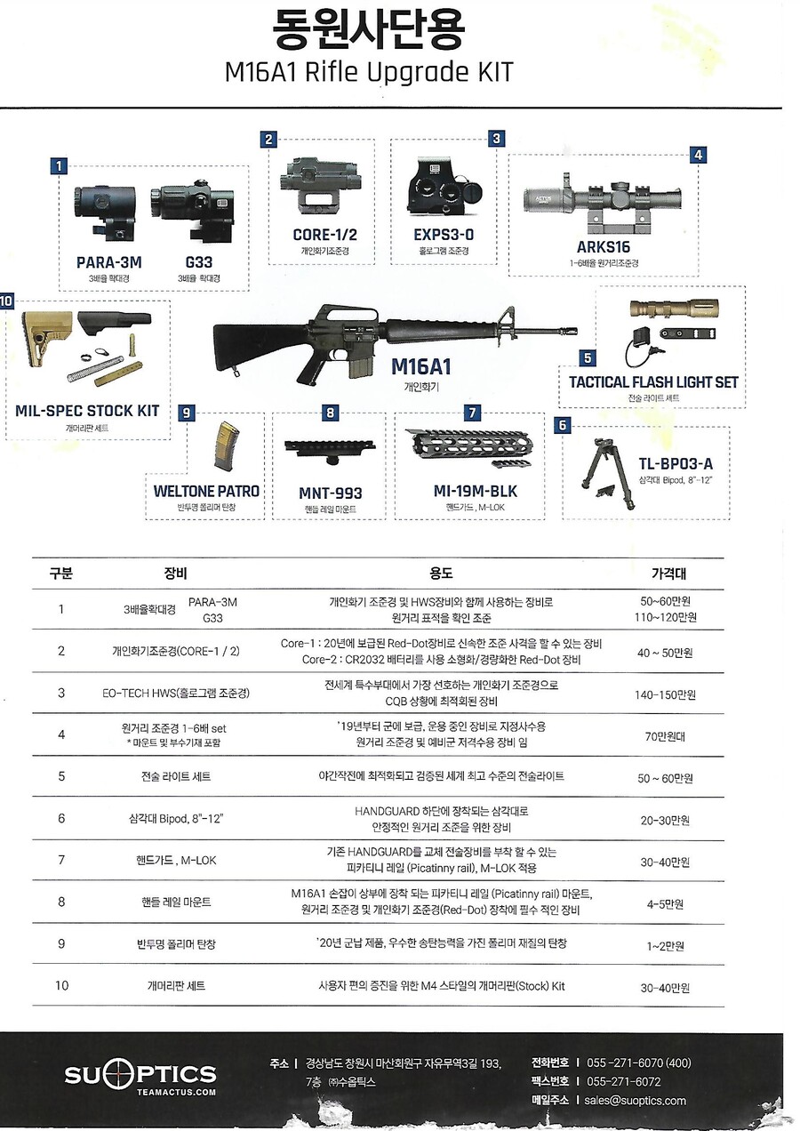 동원사단 예비군용 M16A1의 현대화 계획_2.jpg