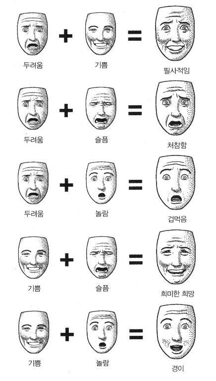 복잡한 감정표현 그리는 법_1.jpg