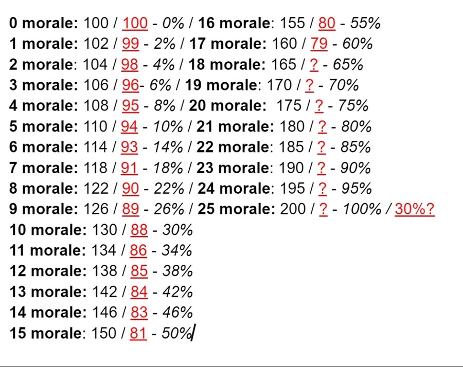 펌, 사기에 따른 공격력 증가_2.jpg