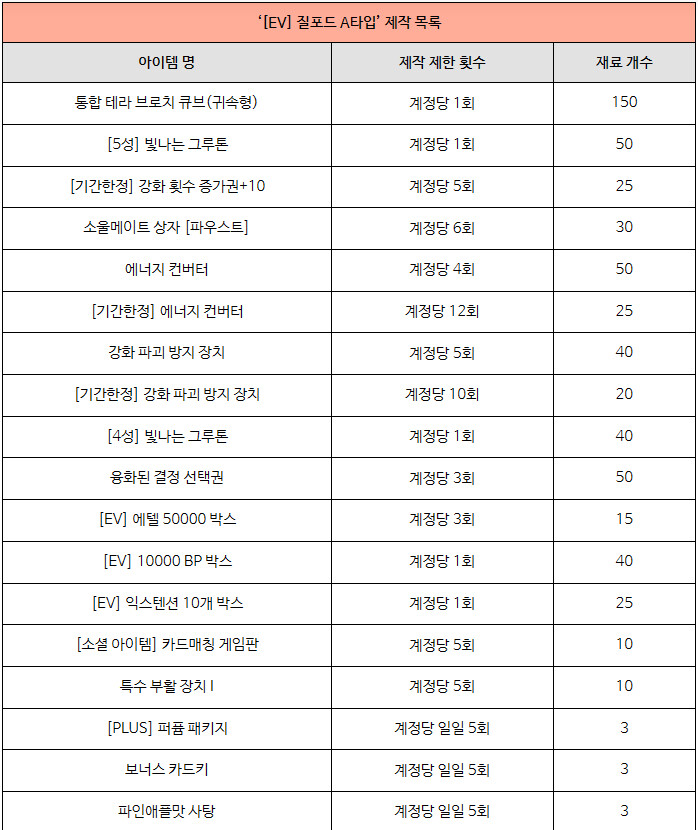 [소울워커] 3월 22일(수) 업데이트 노트 안내_39.png