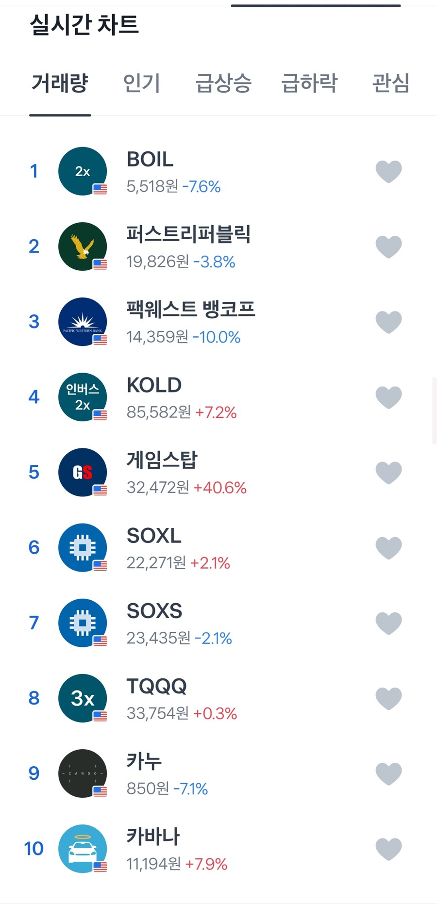 주식 토스 주식 거래량 차트 보고 놀랐다