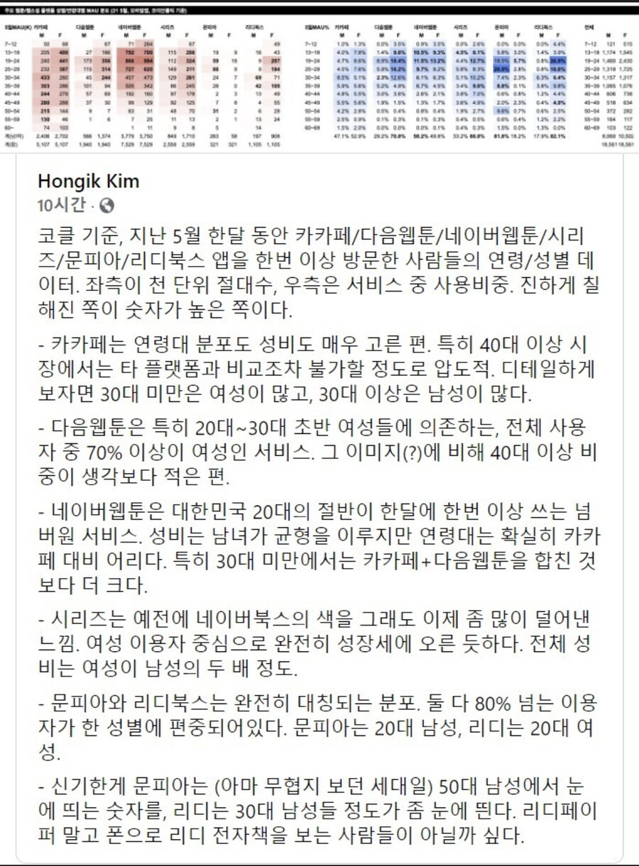 왜 판타지, 무협 웹소설 독자들은 리디 별점을 안 믿는 것일까? | 유머 게시판 | RULIWEB 왜 판타지, 무협 웹소설 독자들은 리디 별점을 안 믿는 것일까? | 유머 게시판 | Ruliweb