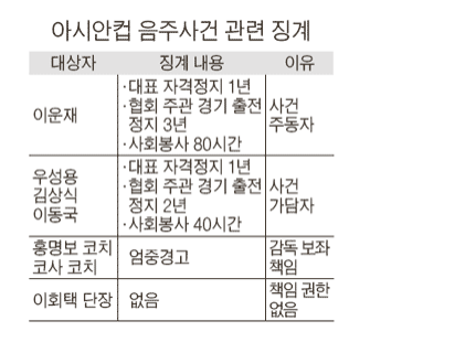 이동국은 논란이많은데 축구협회 부회장된거부터 어이가없었음_2.png