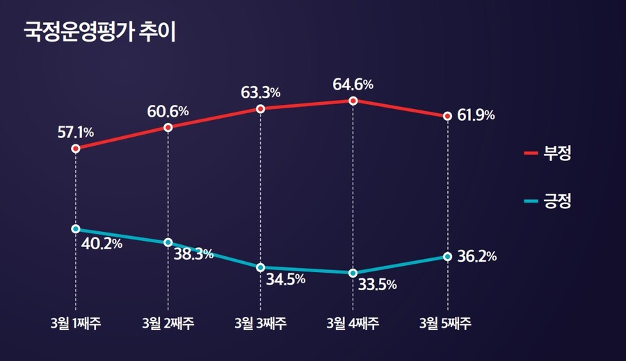 토마토) 윤 36% 민주 47% 국힘 34%_2.jpg