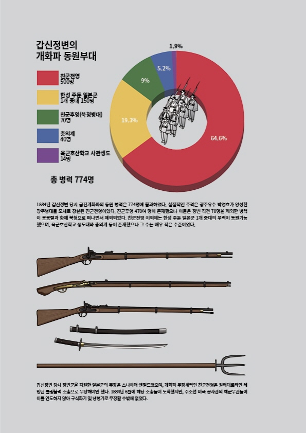 타임라인 M 1 [한국 근현대 군사사 프로젝트] 사진 추가_30.jpg