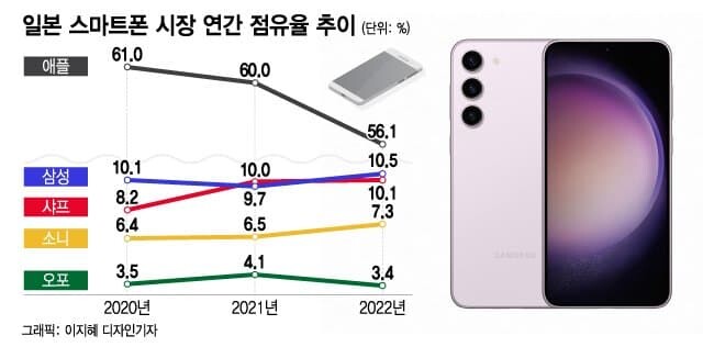 기레기식 그래프의 예시_1.jpg