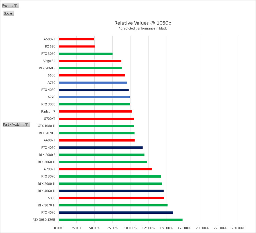 FHD환경에서 최적의 그래픽카드는?_2.png