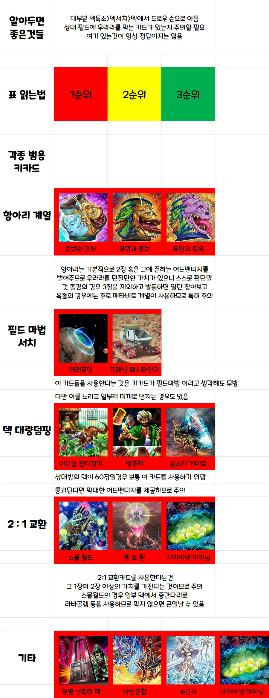 유희왕)솔직히 우라라타이밍 정보 디씨 가라는건 맞는말이긴 함_1.png