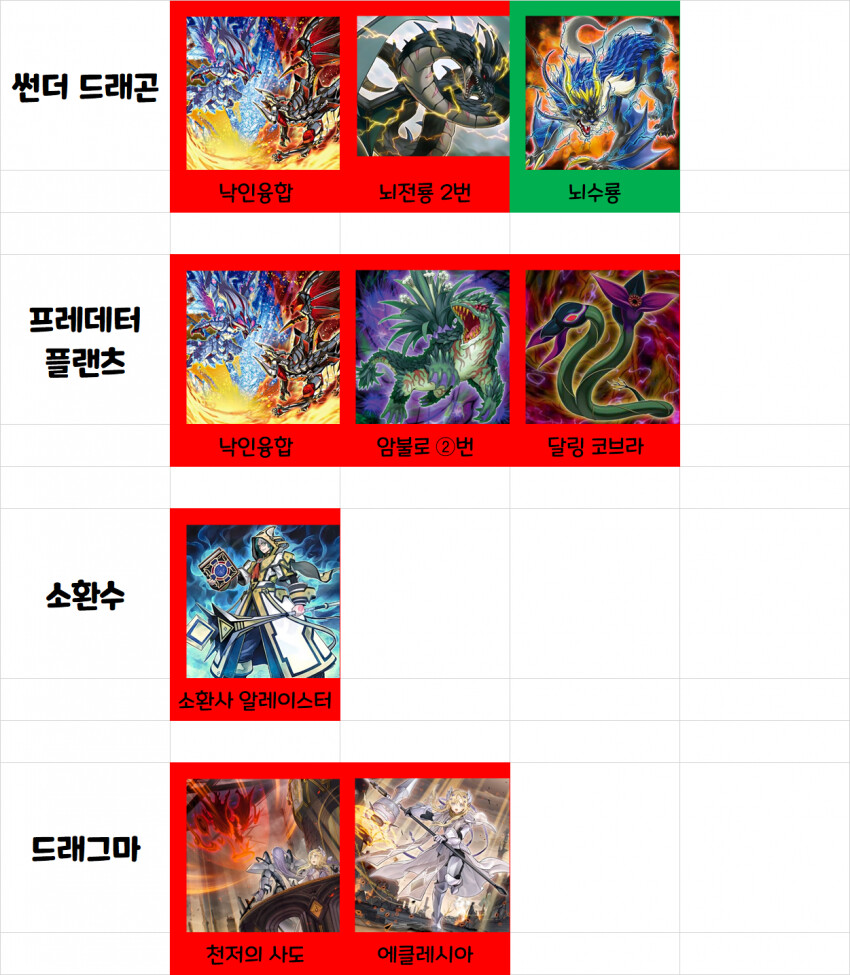 유희왕)솔직히 우라라타이밍 정보 디씨 가라는건 맞는말이긴 함_5.png