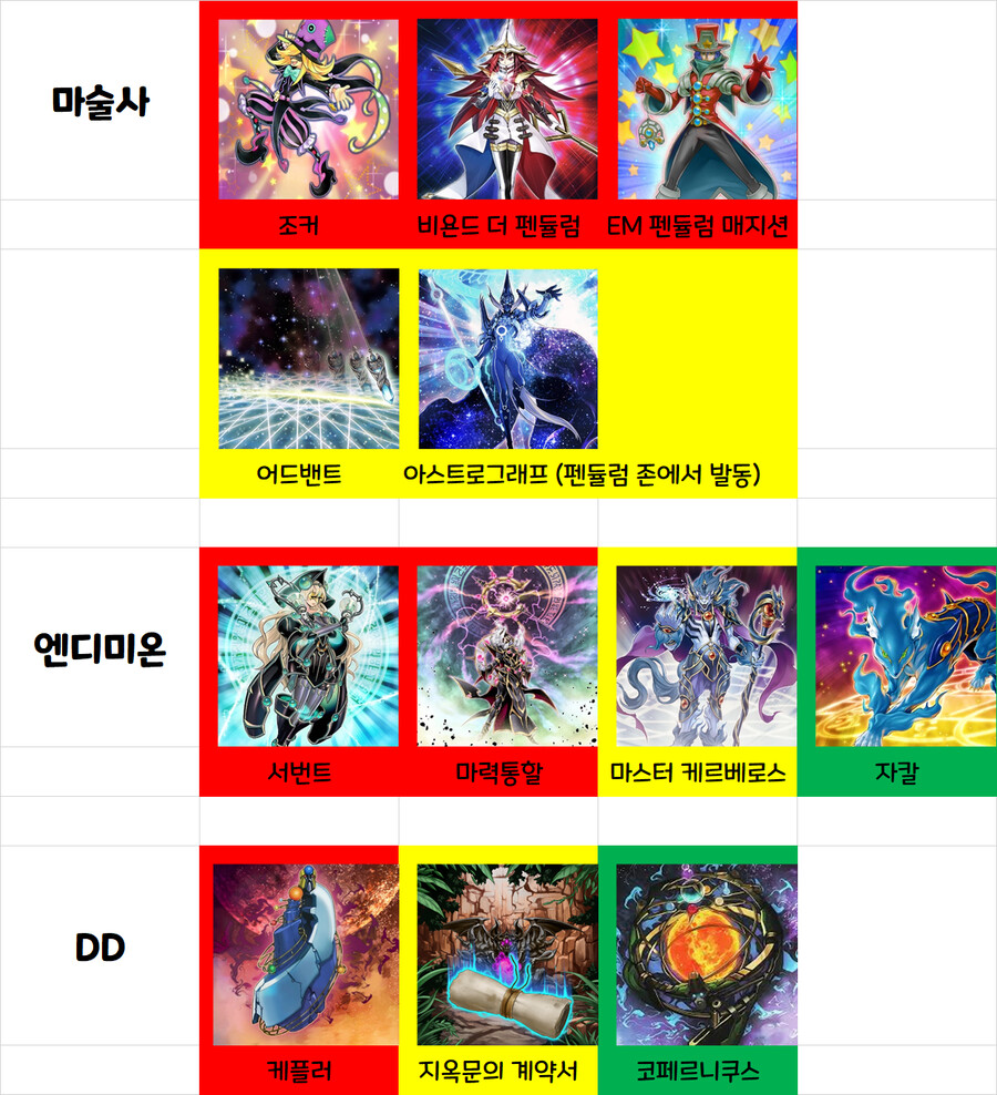 유희왕)솔직히 우라라타이밍 정보 디씨 가라는건 맞는말이긴 함_8.png