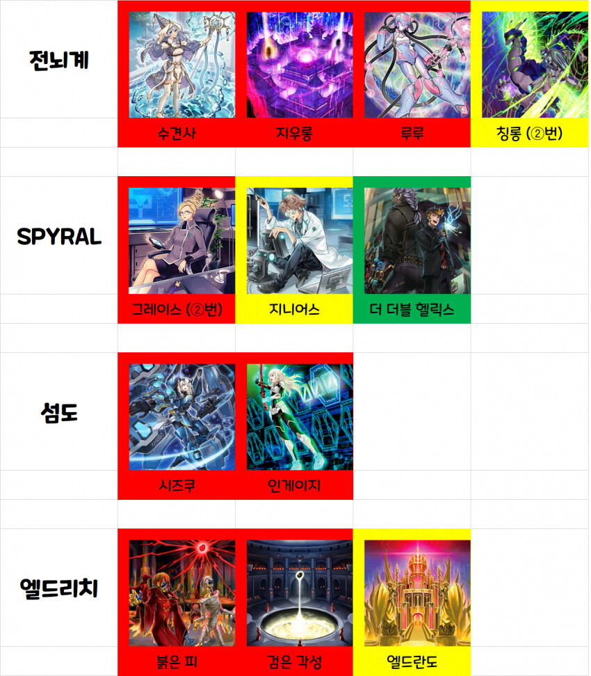 유희왕)솔직히 우라라타이밍 정보 디씨 가라는건 맞는말이긴 함_10.png
