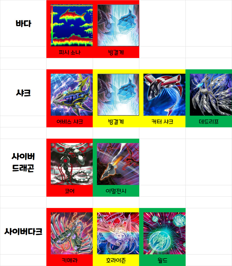 유희왕)솔직히 우라라타이밍 정보 디씨 가라는건 맞는말이긴 함_13.png