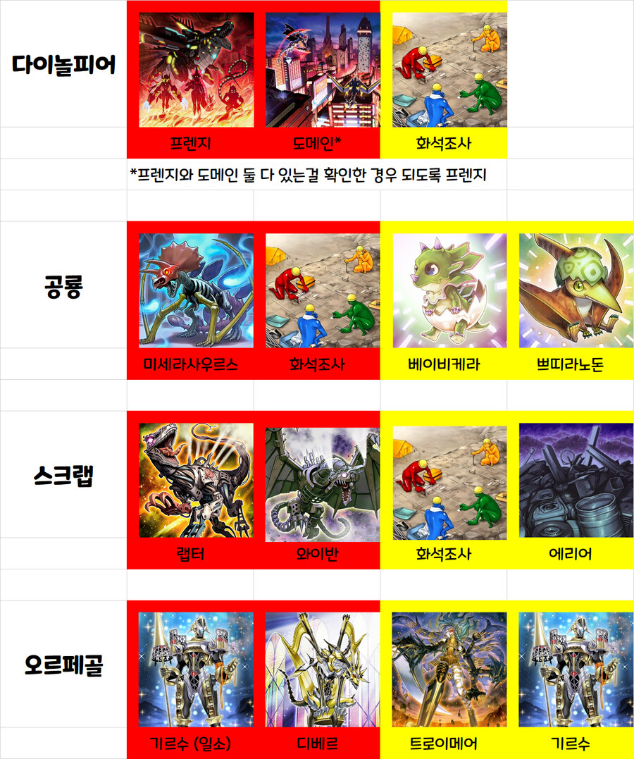 유희왕)솔직히 우라라타이밍 정보 디씨 가라는건 맞는말이긴 함_14.png