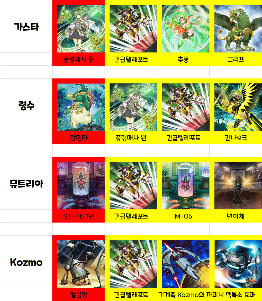 유희왕)솔직히 우라라타이밍 정보 디씨 가라는건 맞는말이긴 함_21.png