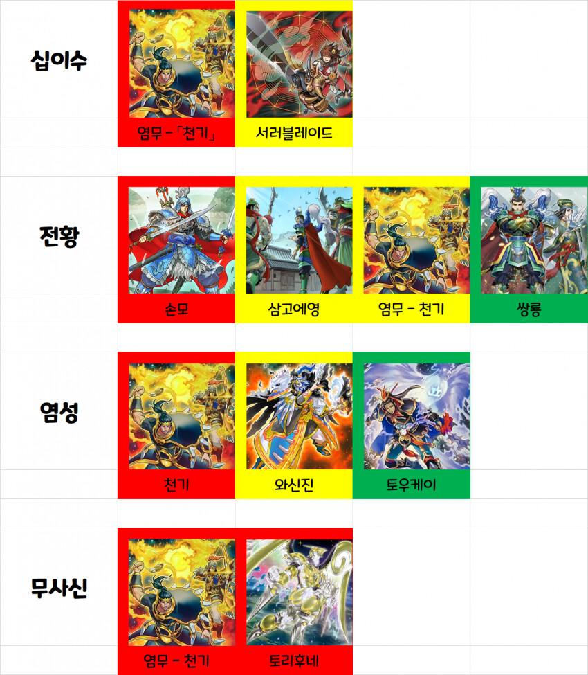 유희왕)솔직히 우라라타이밍 정보 디씨 가라는건 맞는말이긴 함_23.png
