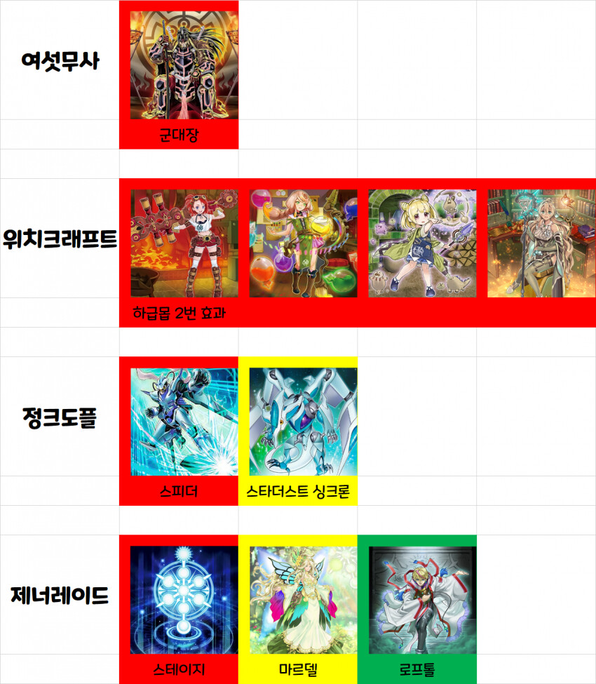 유희왕)솔직히 우라라타이밍 정보 디씨 가라는건 맞는말이긴 함_25.png