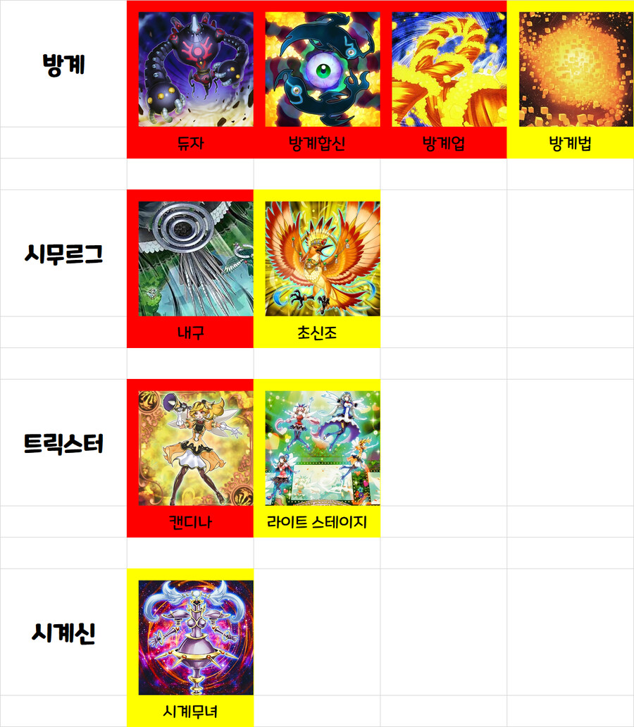 유희왕)솔직히 우라라타이밍 정보 디씨 가라는건 맞는말이긴 함_30.png