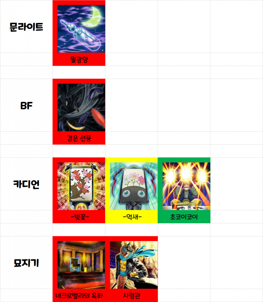 유희왕)솔직히 우라라타이밍 정보 디씨 가라는건 맞는말이긴 함_32.png