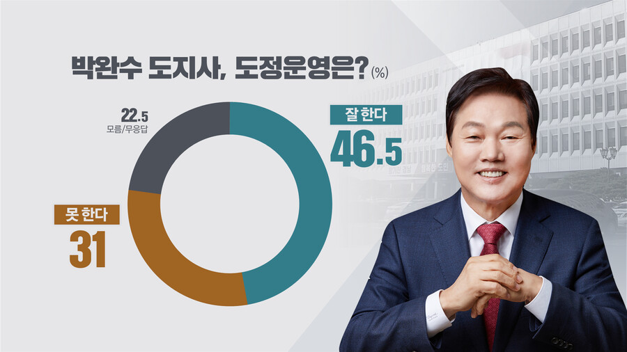 한국리서치 경남) 민주 28%, 국힘 42%_2.png