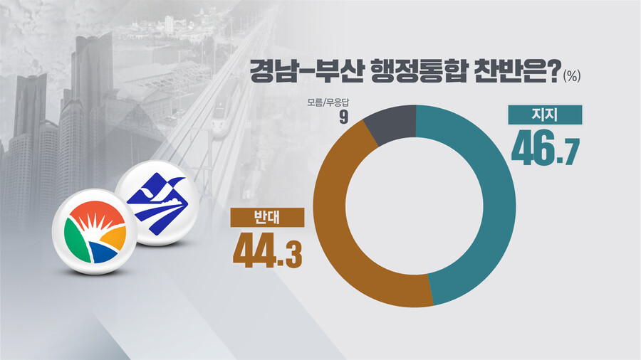 한국리서치 경남) 민주 28%, 국힘 42%_3.png