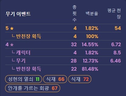 3.5 막날 쓰는 공월기행러의 무기 뽑기 후기_1.jpg