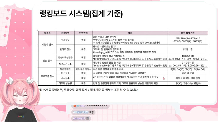 버튜버) 스타데이즈 2기 오디션이 불타는 이유_2.png