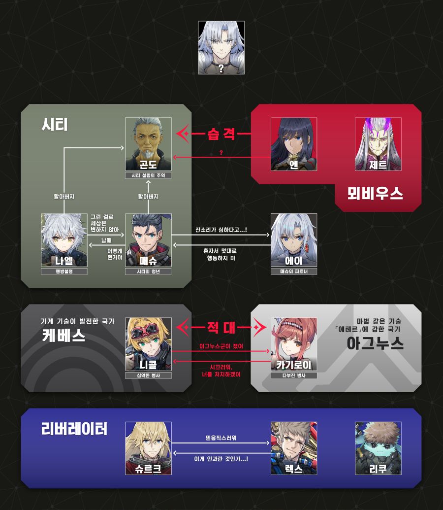 제노블레이드 3 익스팬션 패스 4탄 스토리, 캐릭터, BGM 소개_11.jpg